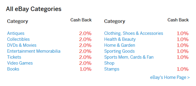 Категории товаров eBay на Ebates