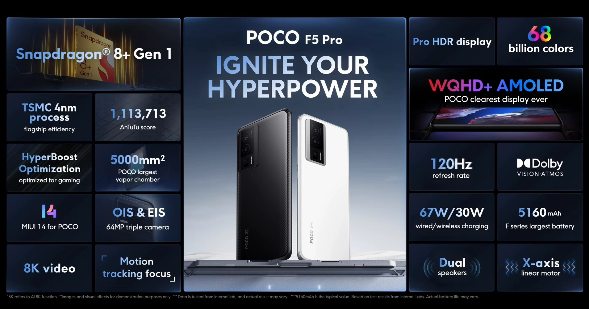 Характеристики смартфона POCO F5 Pro