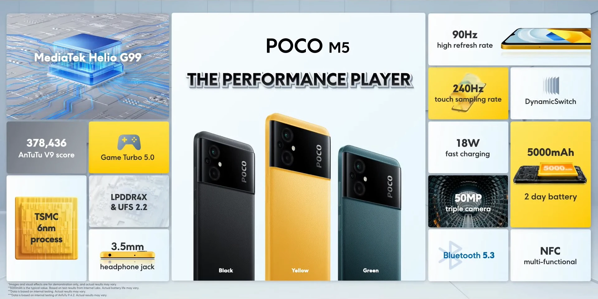 Характеристики смартфона POCO M5