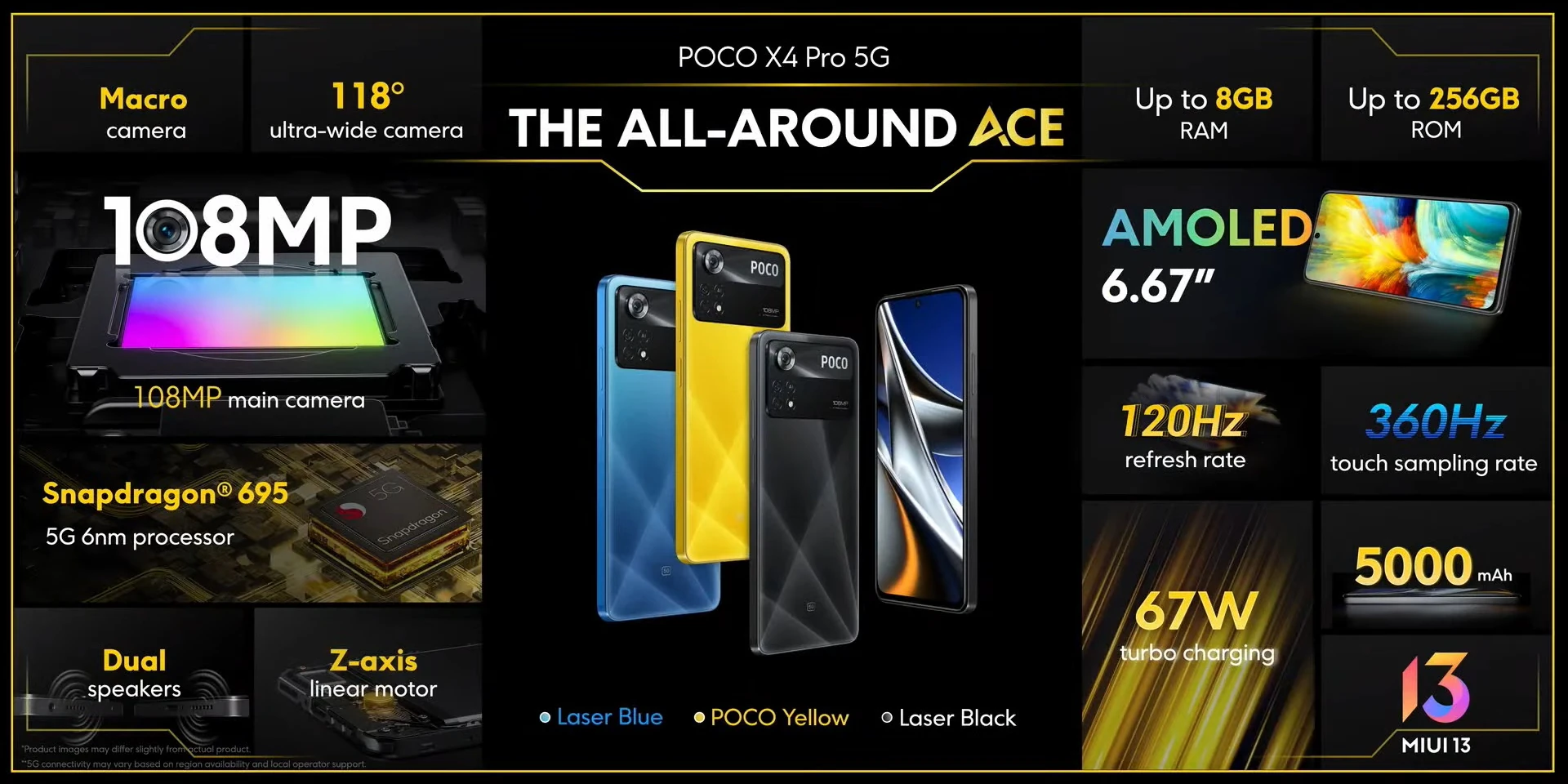 Характеристики смартфона POCO X4 Pro 5G