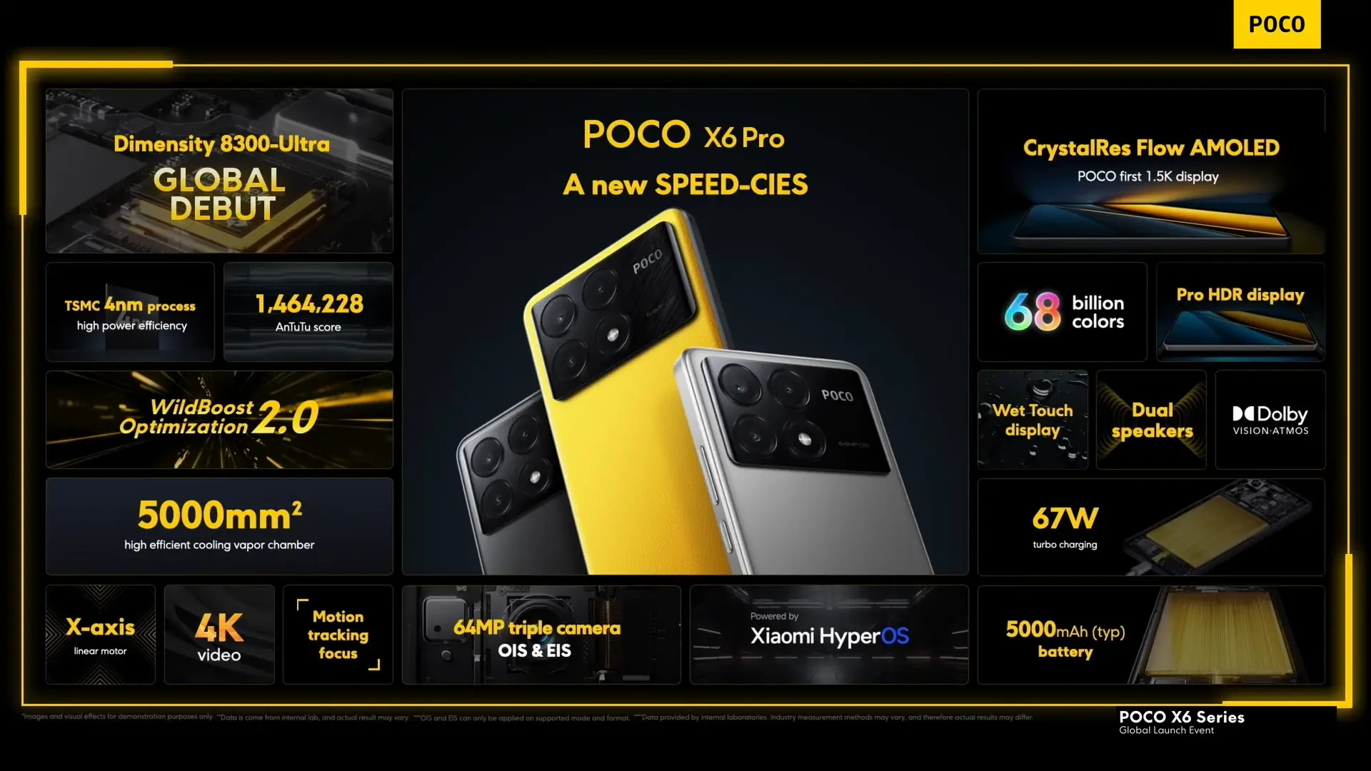Характеристики смартфона POCO X6 Pro