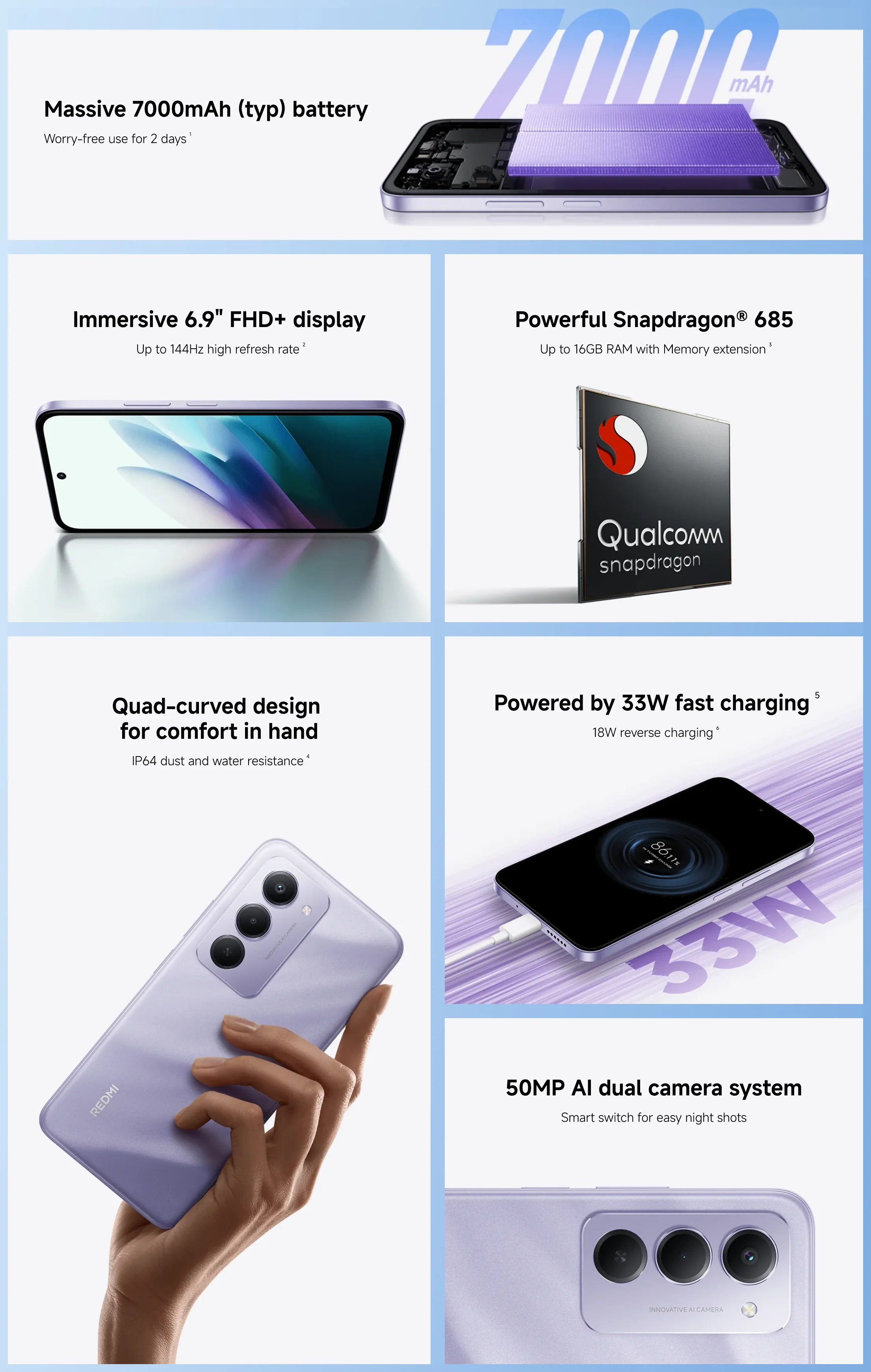 Характеристики смартфона Xiaomi Redmi 15