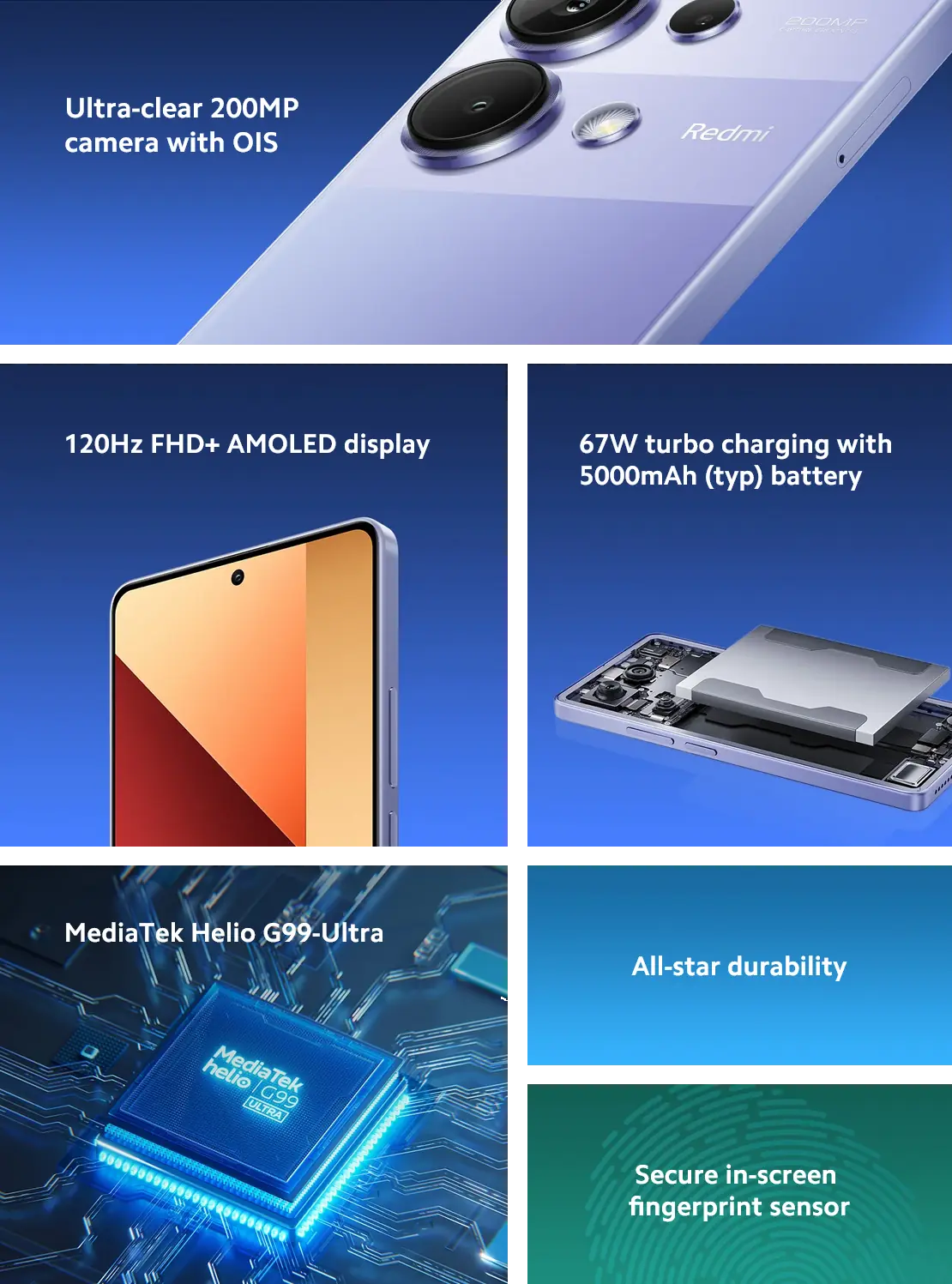 Характеристики смартфона Xiaomi Redmi Note 13 Pro