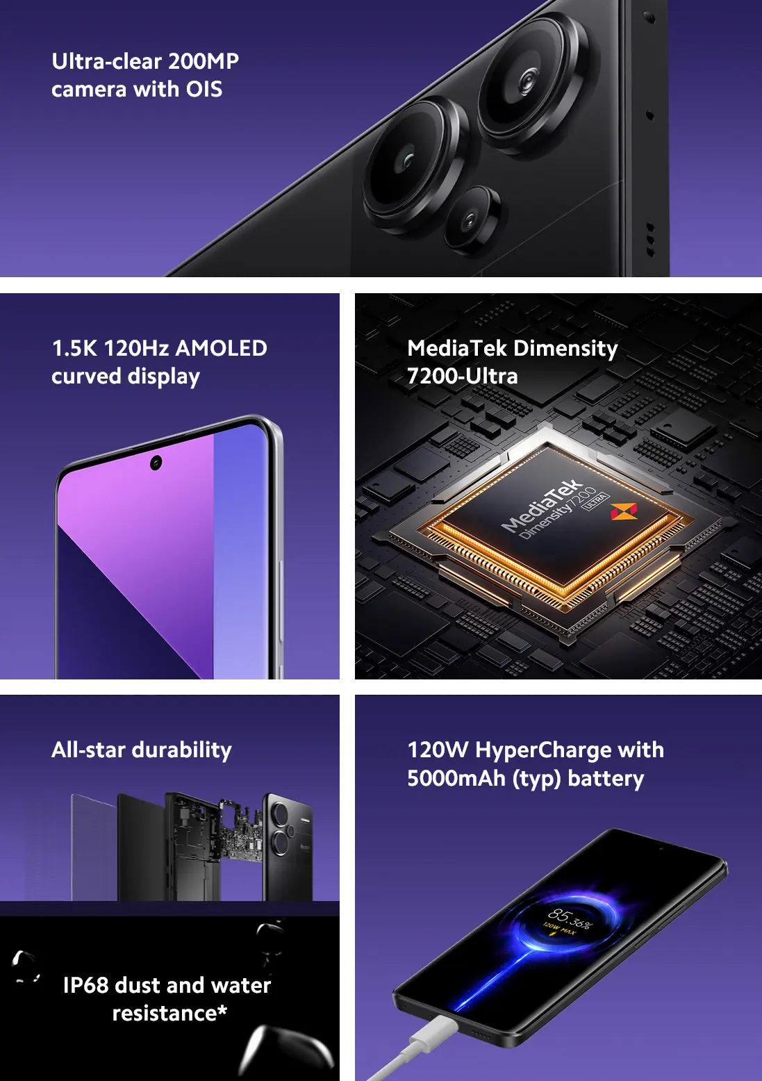 Характеристики смартфона Xiaomi Redmi Note 13 Pro+ 5G