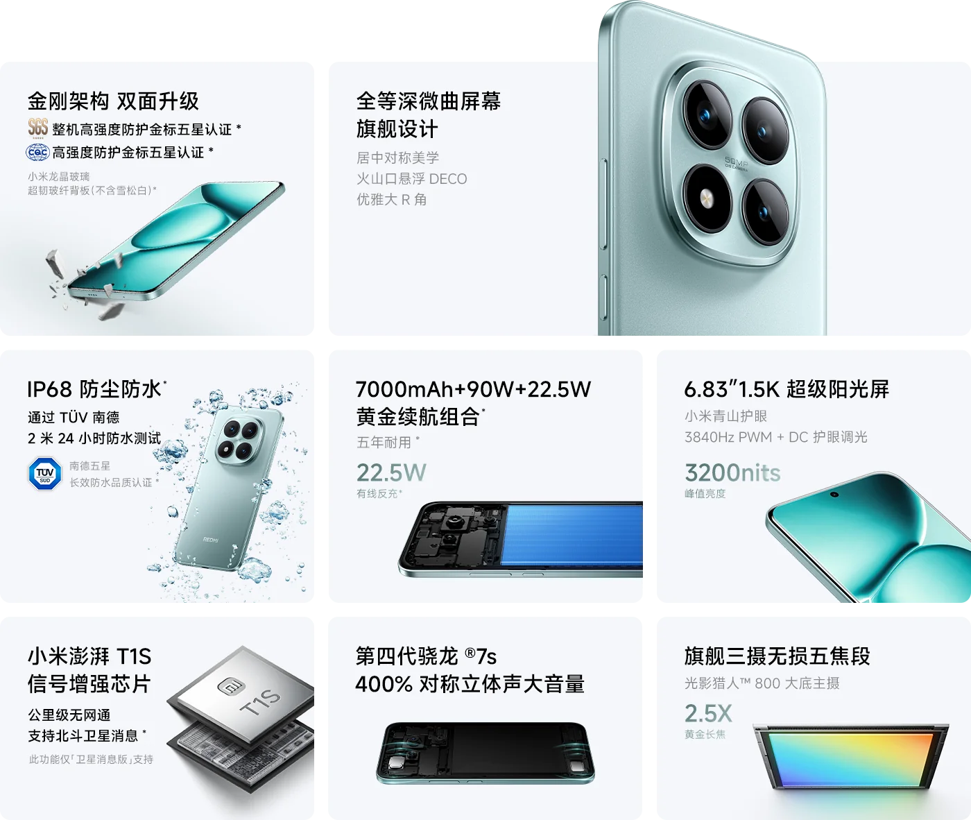 Характеристики смартфона Xiaomi Redmi Note 15 Pro+ 5G