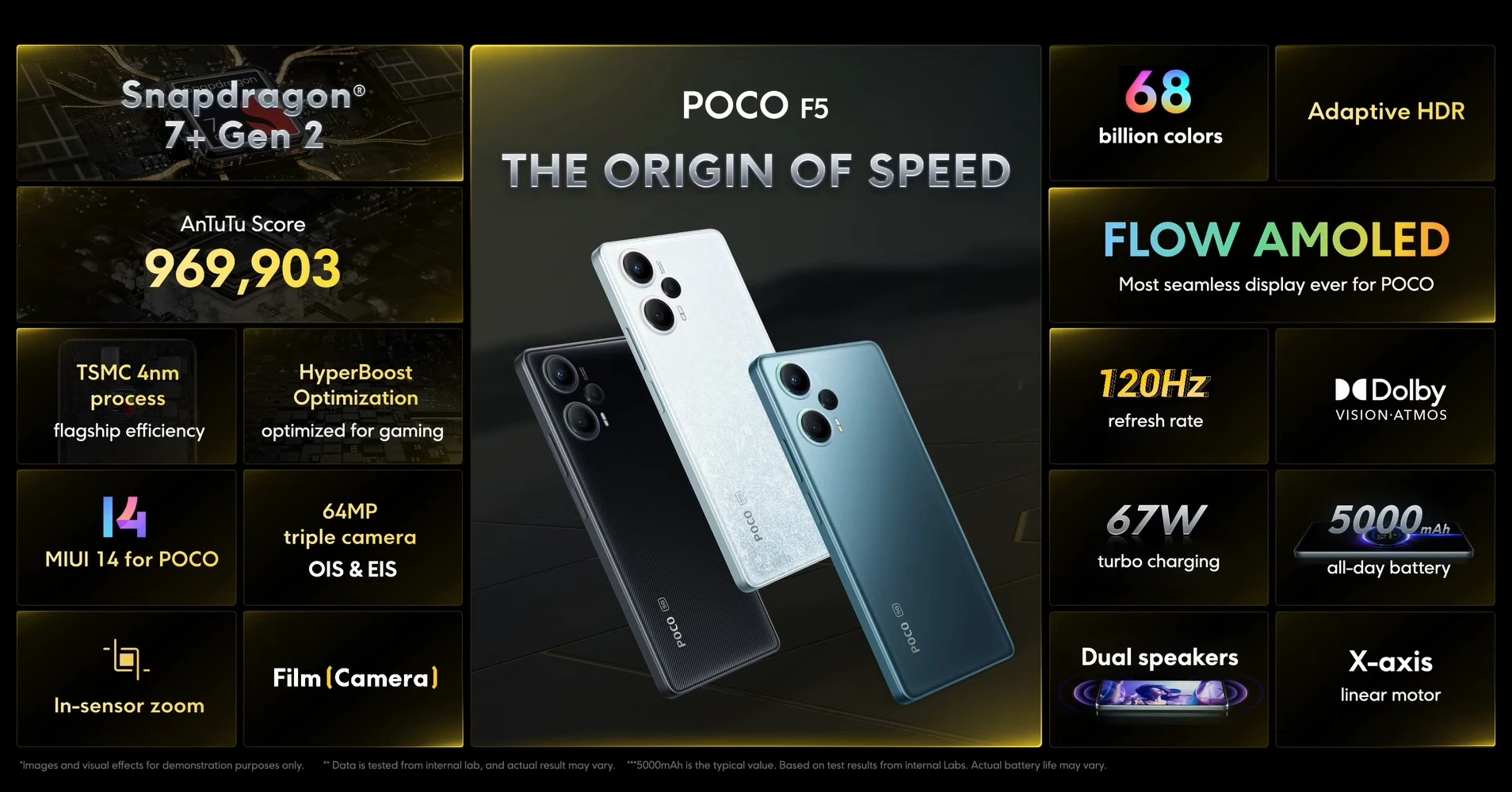 Характеристики смартфона POCO F5